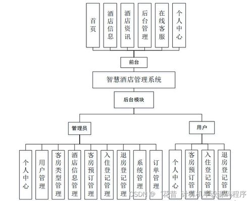 SSM智慧酒店管理系统毕业设计 源码解析与新手入门指南