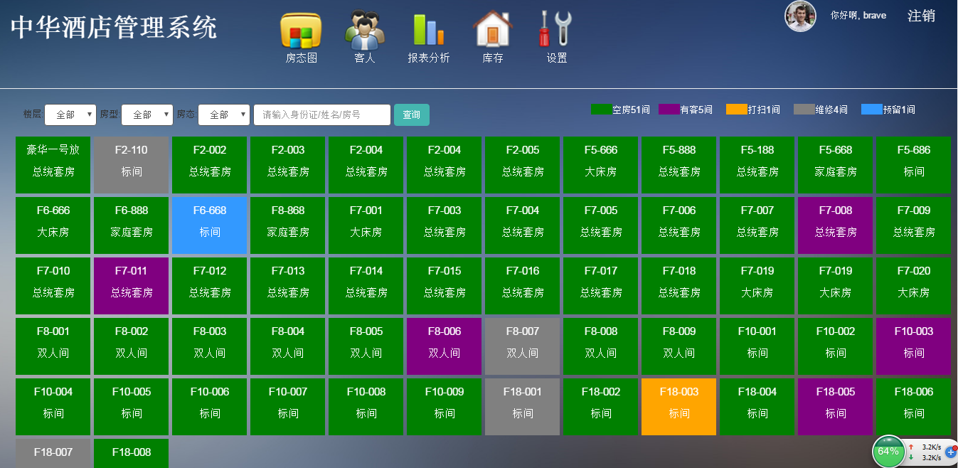 酒店管理Web项目总结 实践、挑战与未来展望