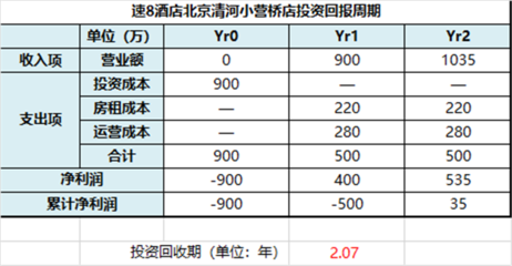 45年特许经营与15年中国深耕 速8精选酒店将有效重塑中档酒店管理格局