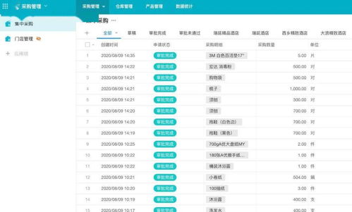 中濠酒店携手明道云零代码，15天极速落地进销存管理新范式