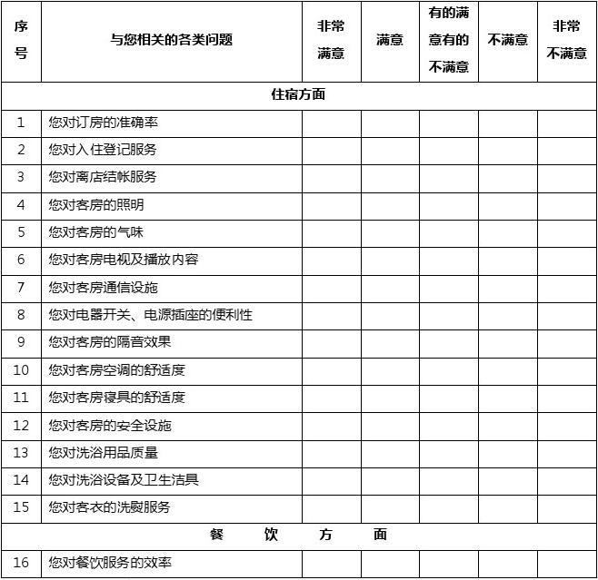 酒店管理调研与顾客满意度分析——基于2015年度调查问卷的全面解读